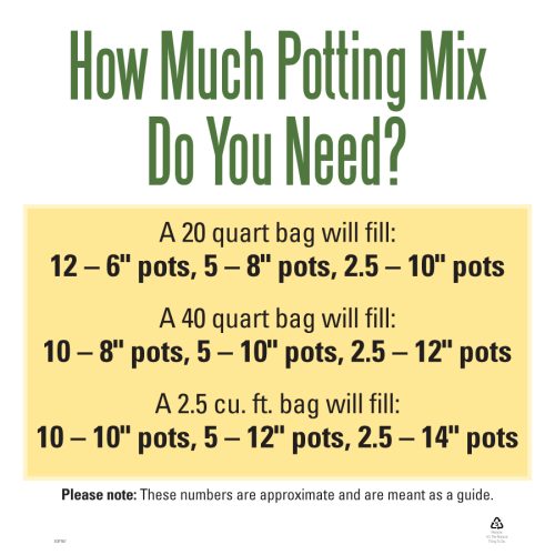 Potting Mix Guidelines 18x18" Sign