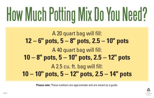 Potting Mix Guidelines 11x7" Display Benchcard